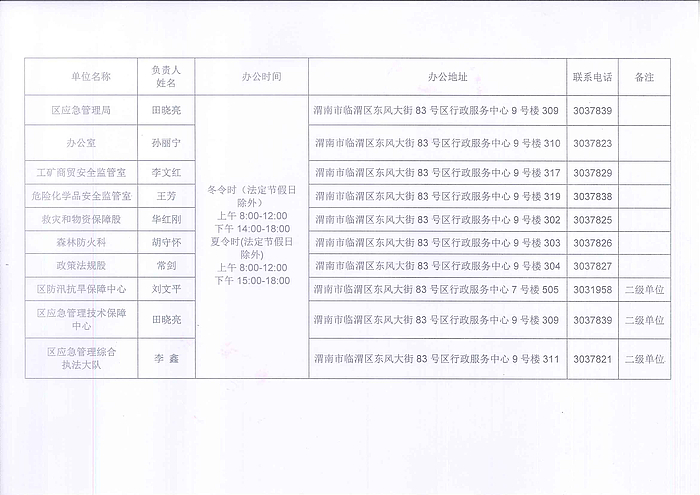 渭南市臨渭區(qū)應急管理局聯系方式